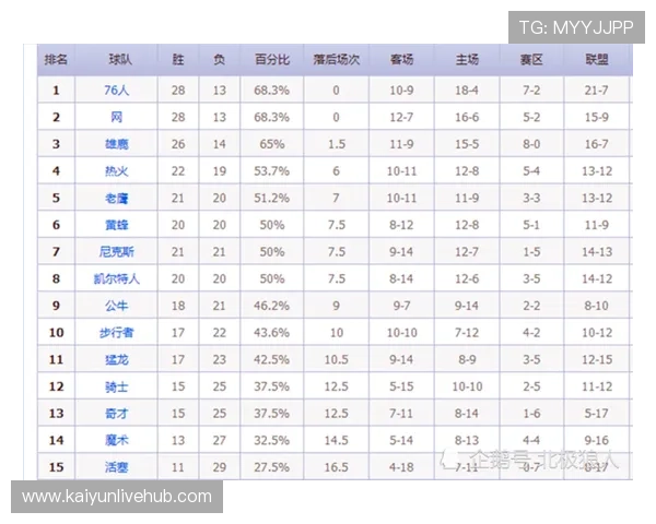2026年NBA鹈鹕赛程详细分析及重要比赛预测