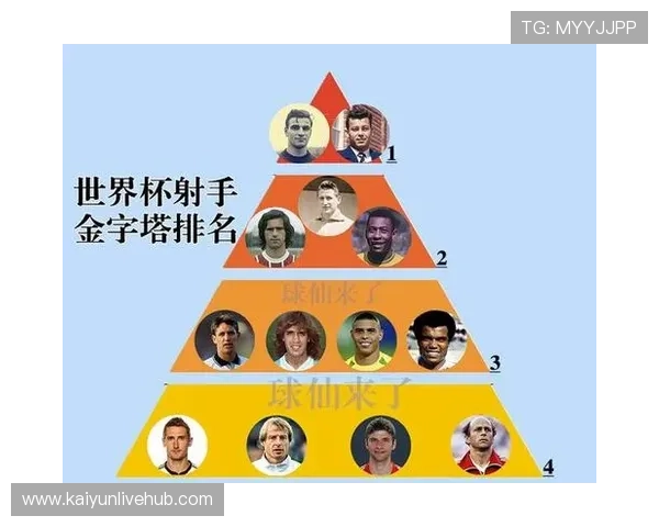 世界杯最佳射手榜最新排名及球星进球数据全面解析