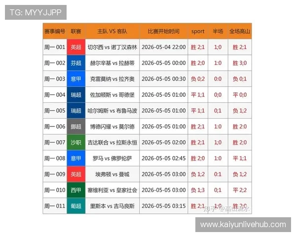 实时更新全球足球比赛比分与详细赛果查询平台
